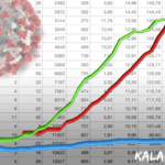 coronavirus calabria bollettino grafico