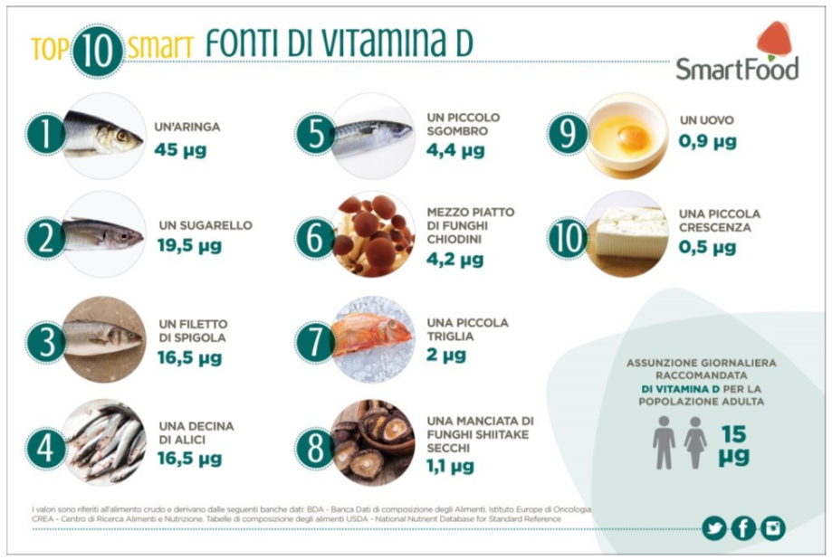 vitamina d